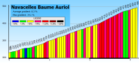 Navacelles Baume_Auriol