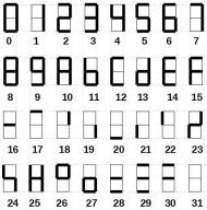 codes pour affichage direct codes pour affichage direct